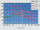 Diagrama de atenuación del apantallamiento