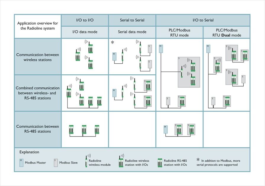 Posibilidades de aplicación - Radioline