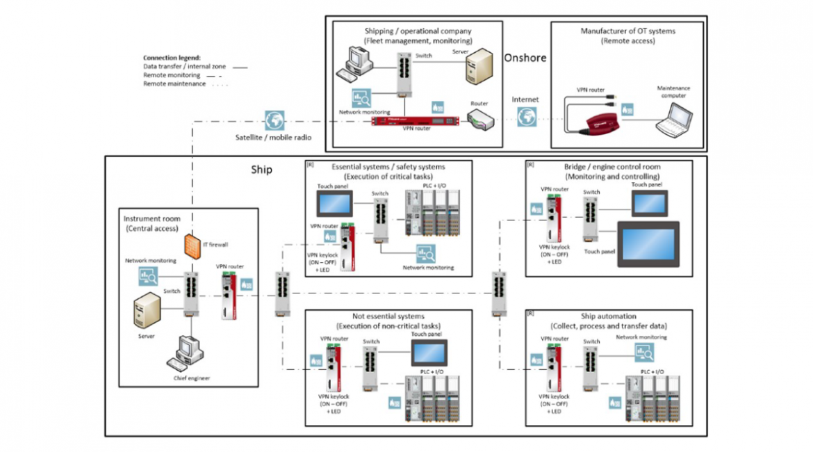 Webinar 4: Ethernet industrial