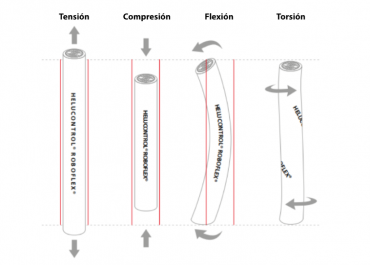 Cómo calcular la resistencia a la tracción de cables y conductores