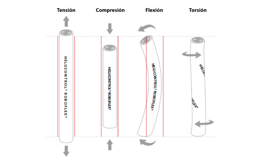 Cómo calcular la resistencia a la tracción de cables y conductores